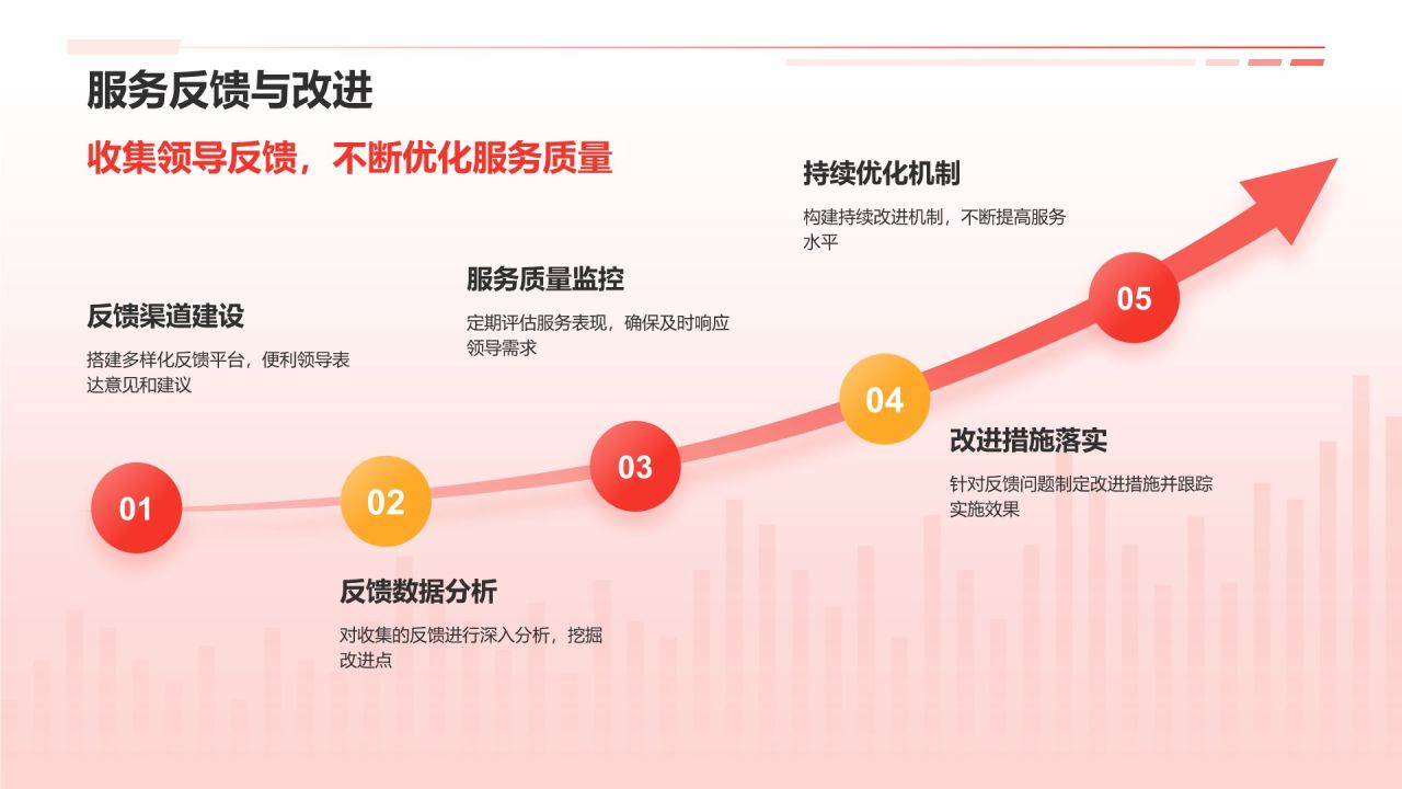 红色渐变风热烈欢迎各级领导莅临指导工作PPT模板