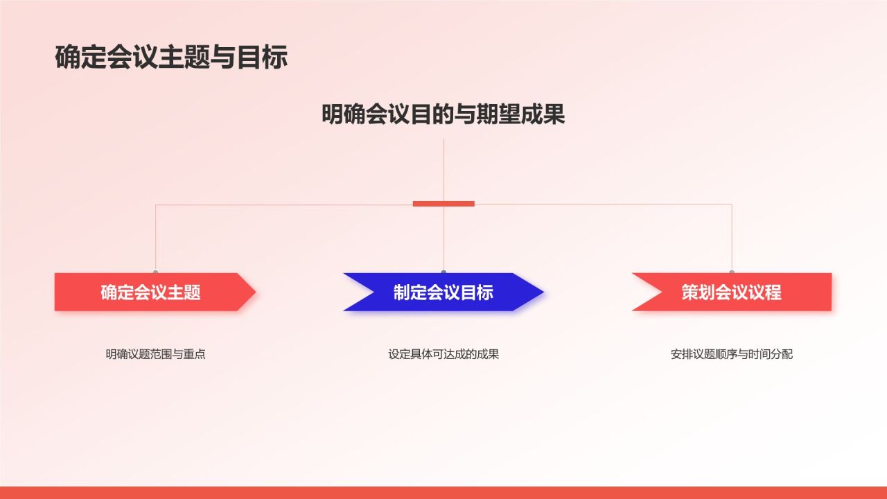 红色插画风部门工作会议PPT模板