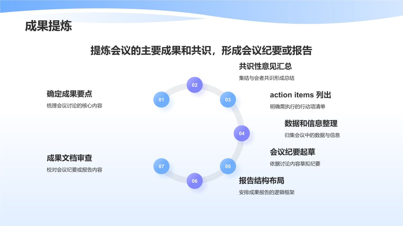 蓝色3D风会议活动流程PPT模板