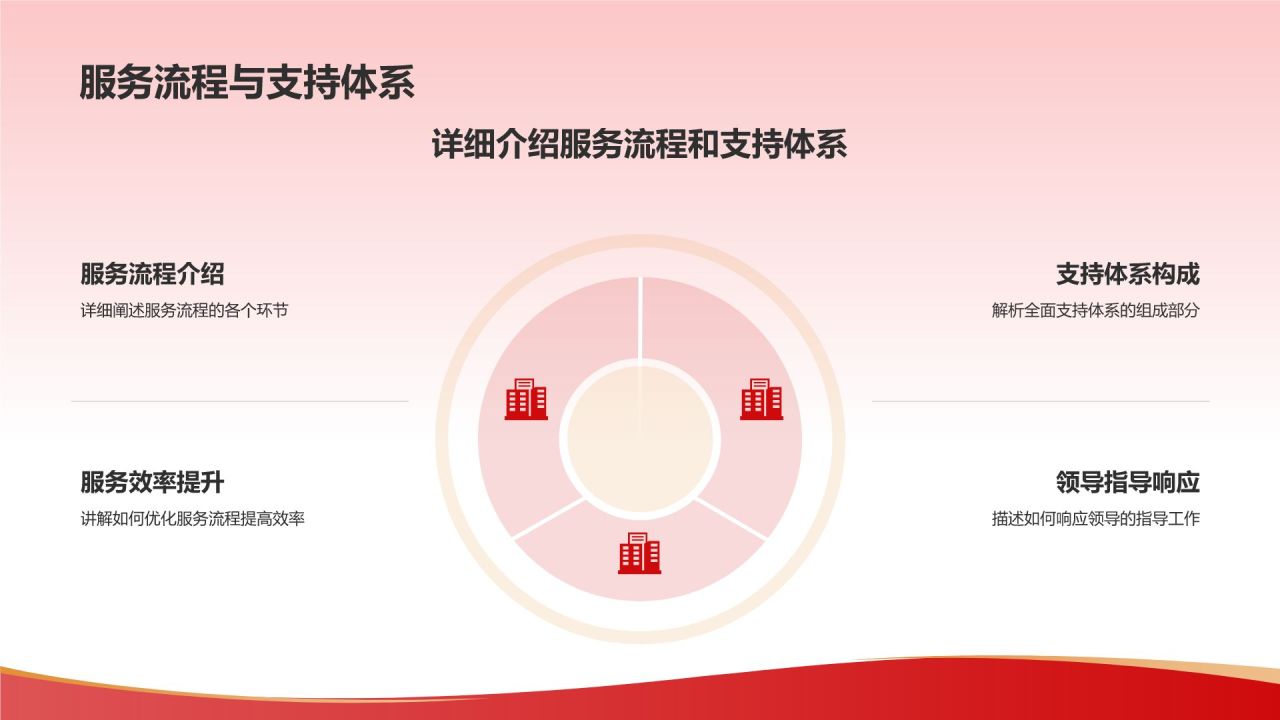 红色喜庆风热烈欢迎各级领导莅临指导工作PPT模板
