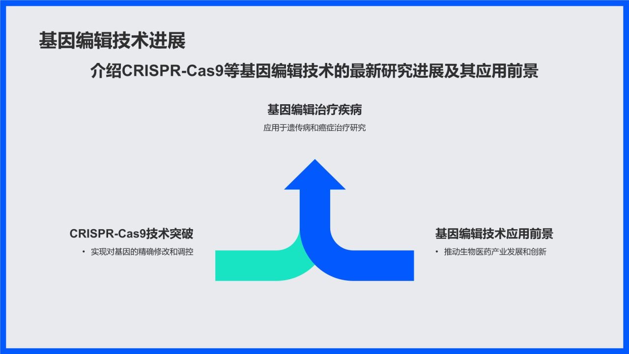 蓝色插画风生物医疗月度总结会议PPT模板