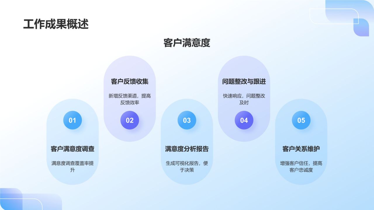 蓝色3D风IT互联网月度总结会议流程PPT模板