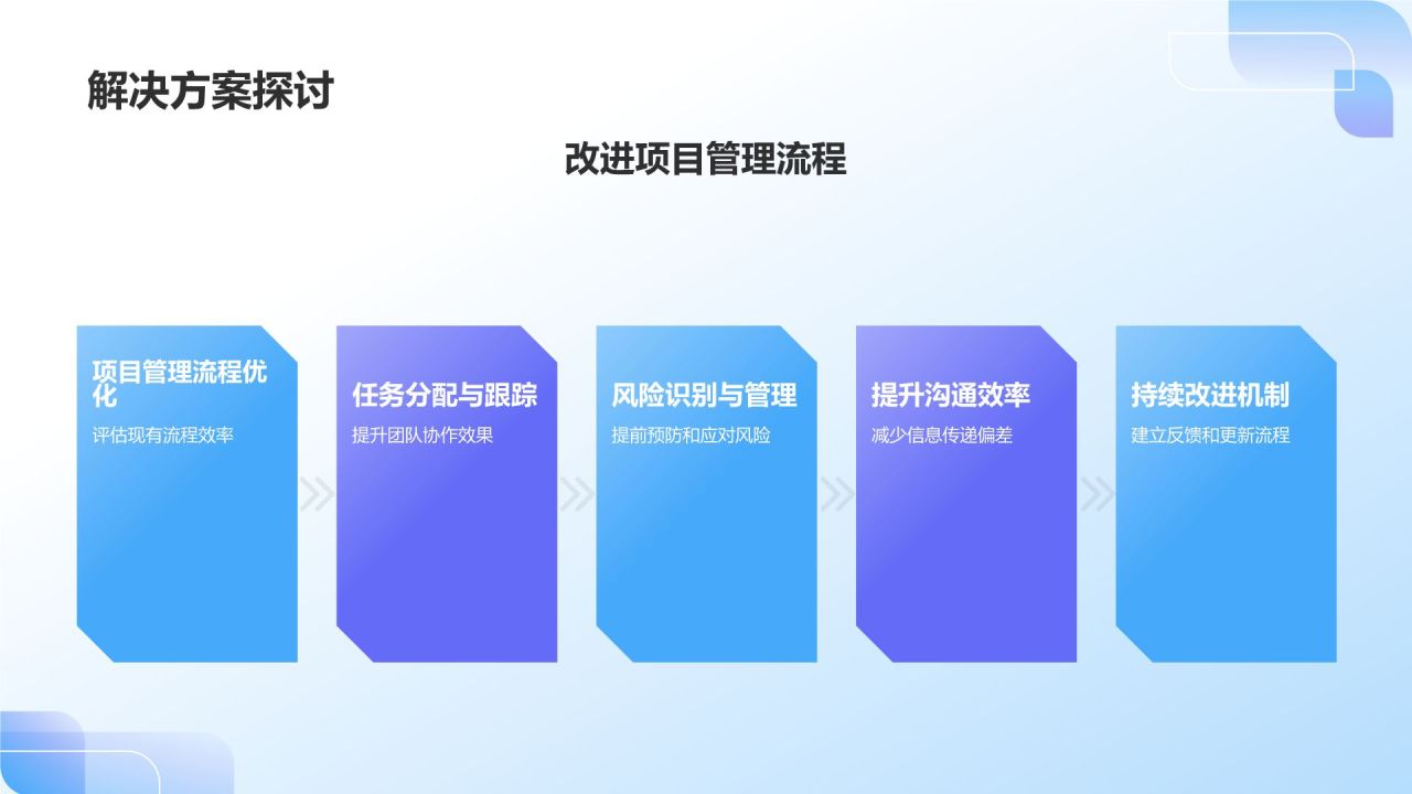蓝色3D风IT互联网月度总结会议流程PPT模板
