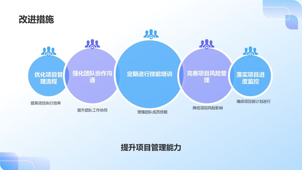 蓝色3D风IT互联网月度总结会议流程PPT模板
