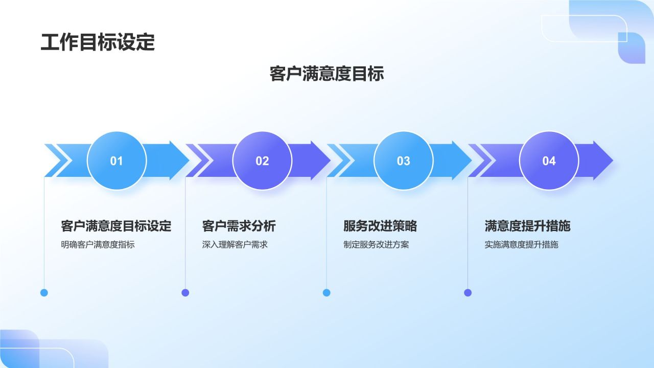 蓝色3D风IT互联网月度总结会议流程PPT模板