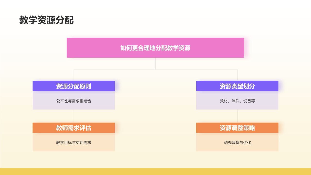 黄色插画风月度总结会议流程PPT模板