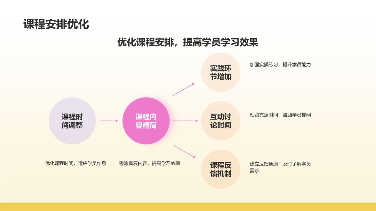 黄色插画风月度总结会议流程PPT模板