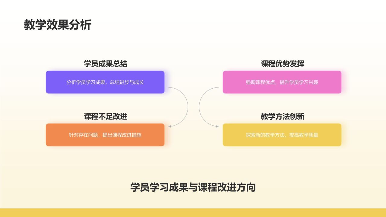 黄色插画风月度总结会议流程PPT模板