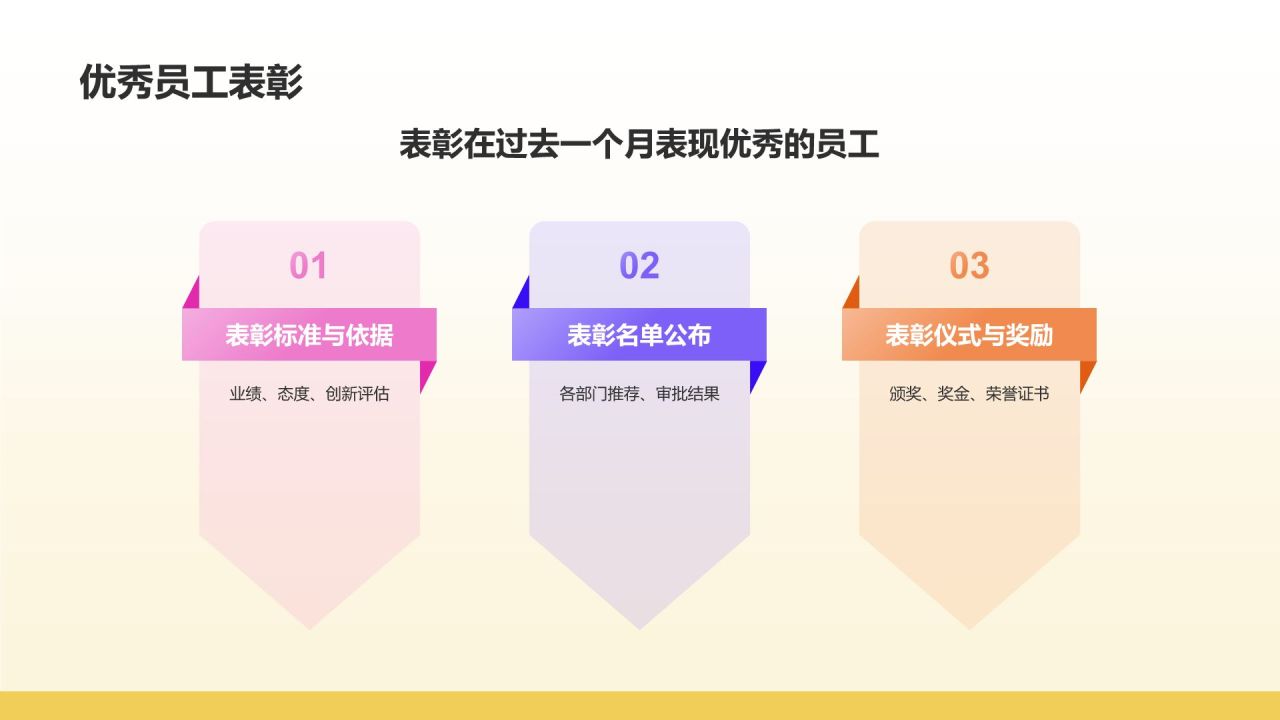 黄色插画风月度总结会议流程PPT模板