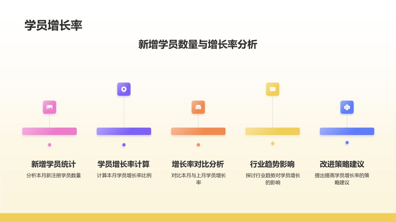 黄色插画风月度总结会议流程PPT模板