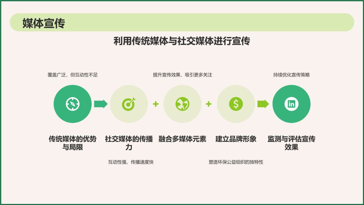 绿色插画风环保公益会议活动流程PPT模板