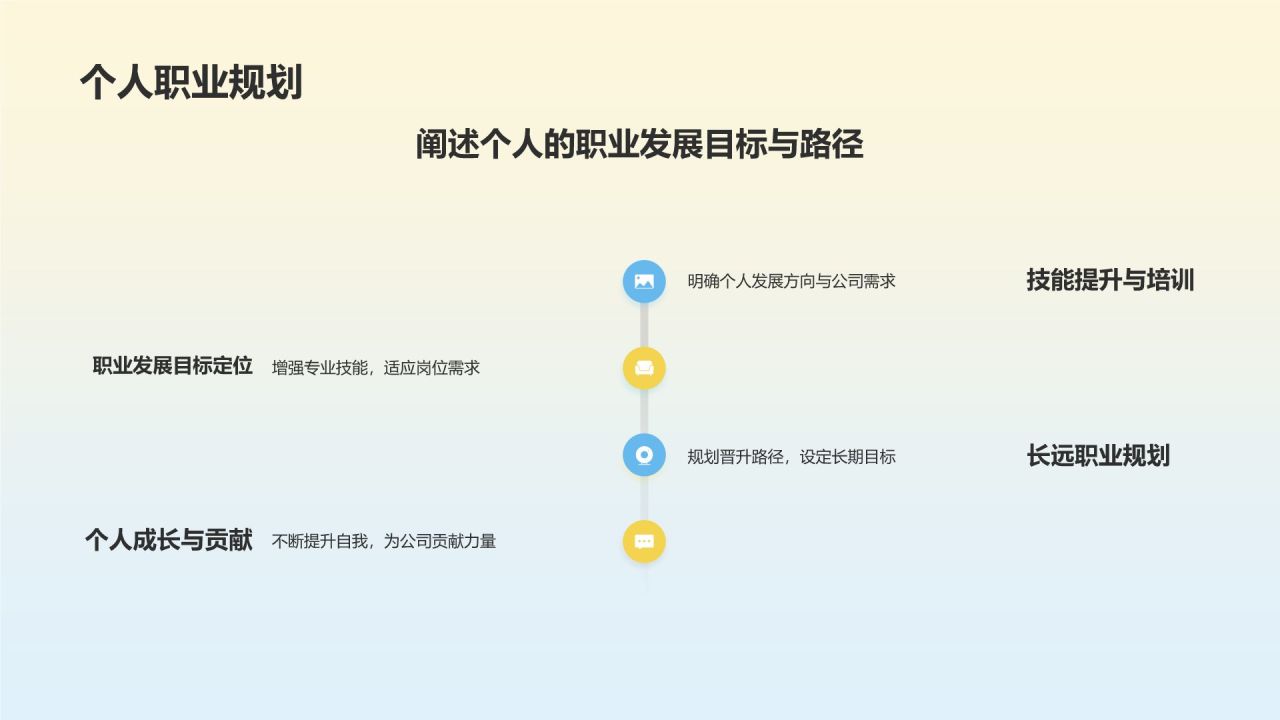 蓝色插画风实习期转正述职报告PPT模板