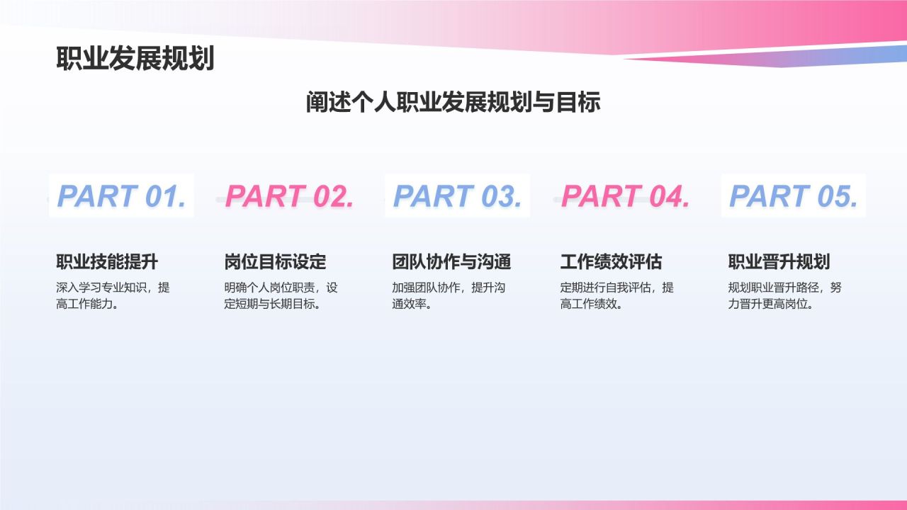 蓝色渐变风员工转正述职汇报PPT模板