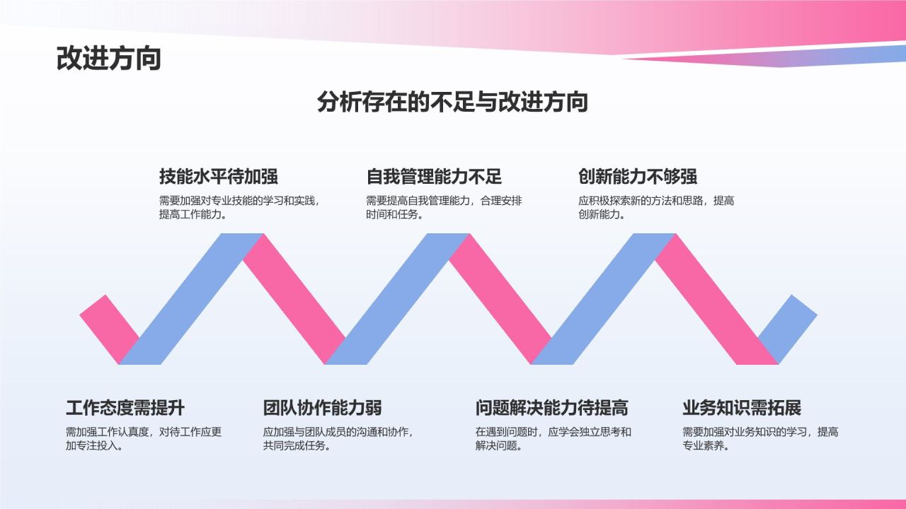 蓝色渐变风员工转正述职汇报PPT模板