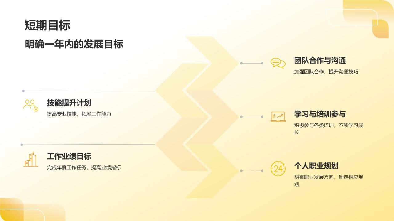 黄色商务风个人转正答辩PPT模板