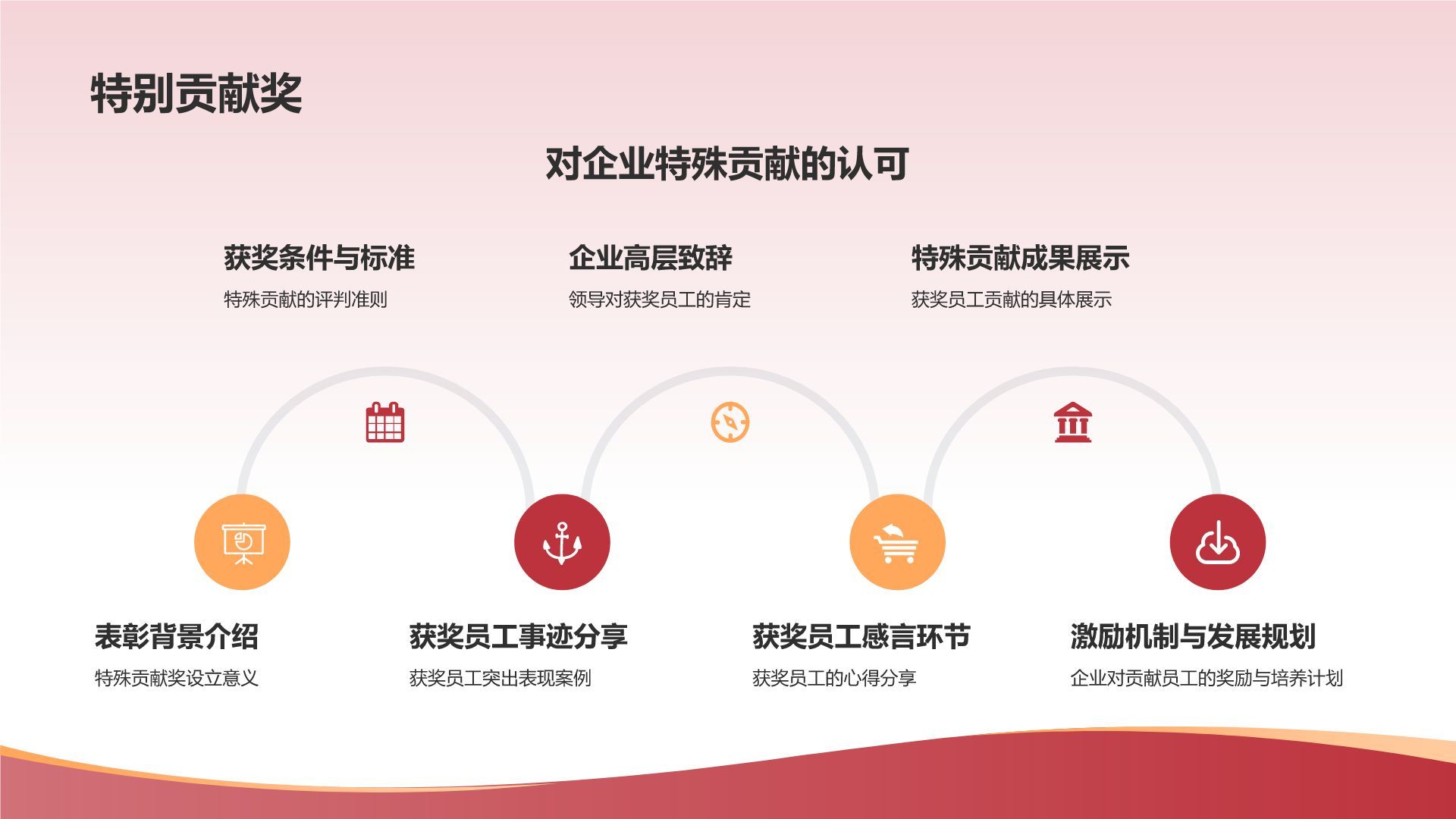 红色喜庆风企业表彰PPT模板