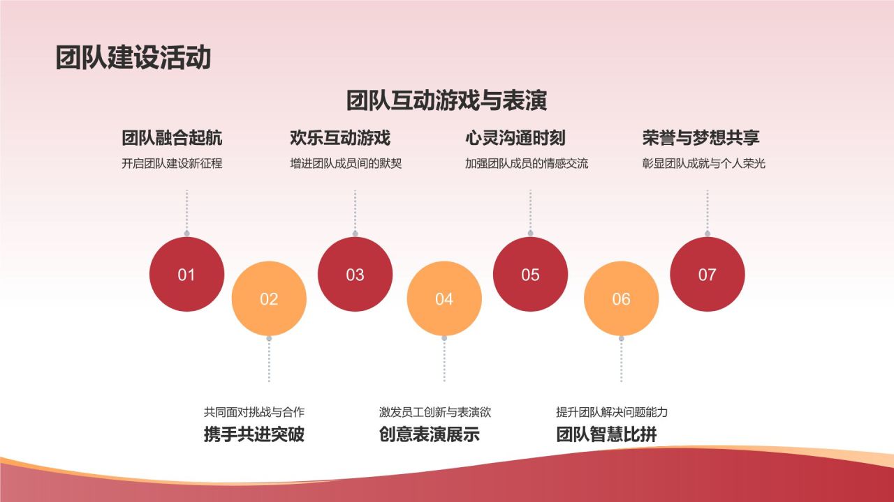 红色喜庆风企业表彰PPT模板