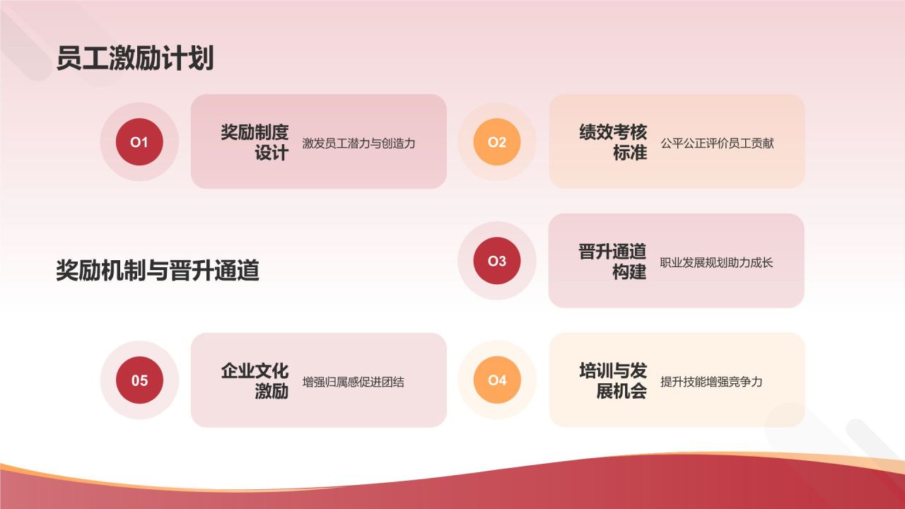 红色喜庆风企业表彰PPT模板