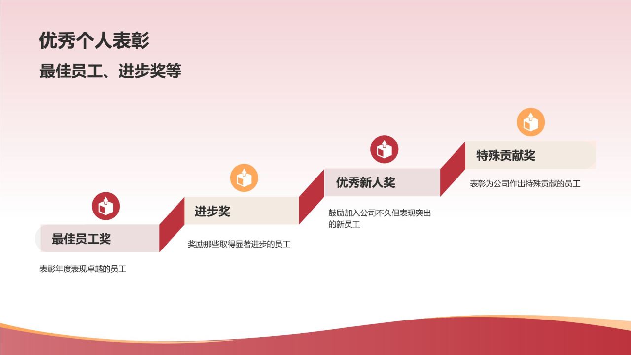 红色喜庆风企业表彰PPT模板