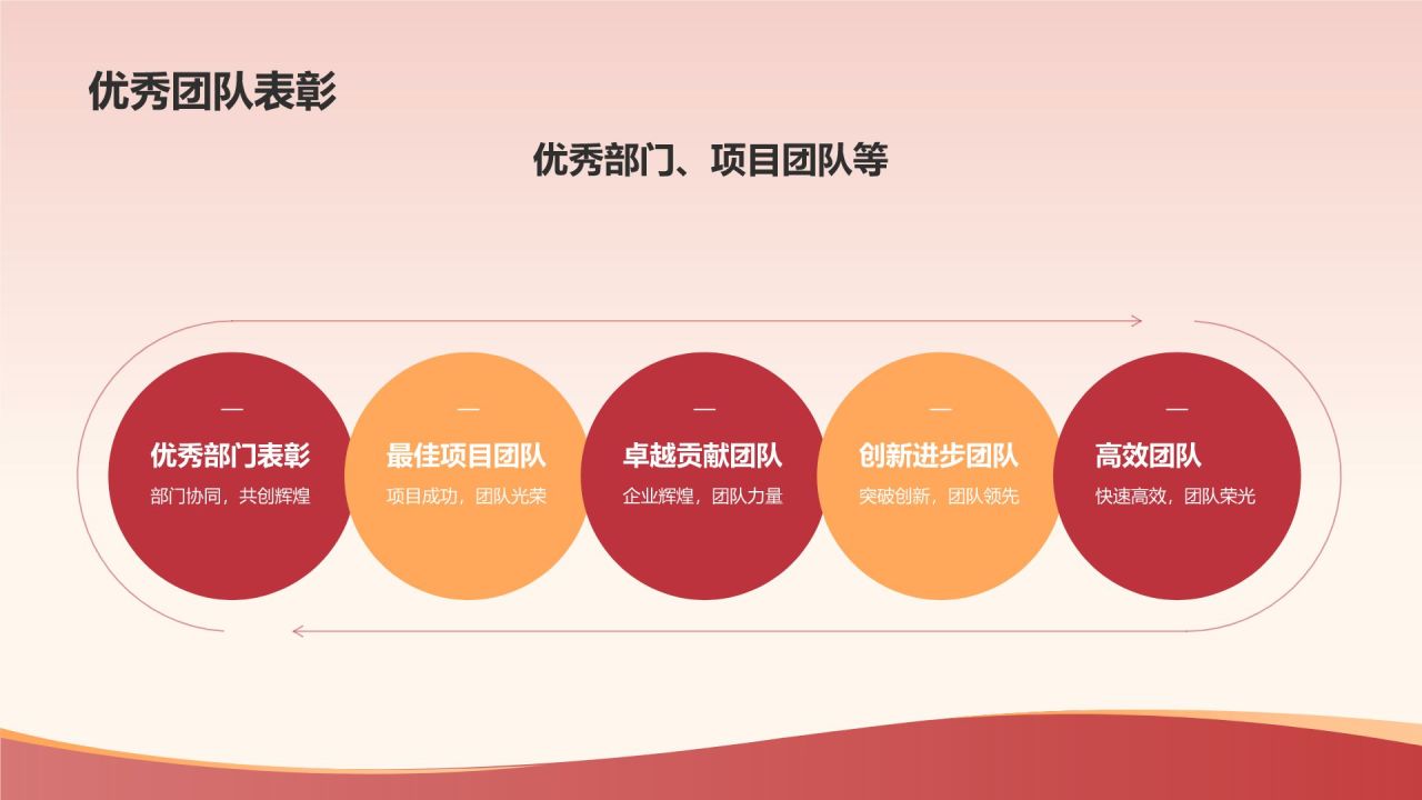 红色喜庆风企业表彰PPT模板