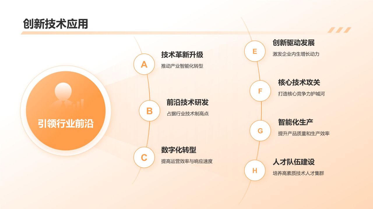橙色商务风企业表彰PPT模板