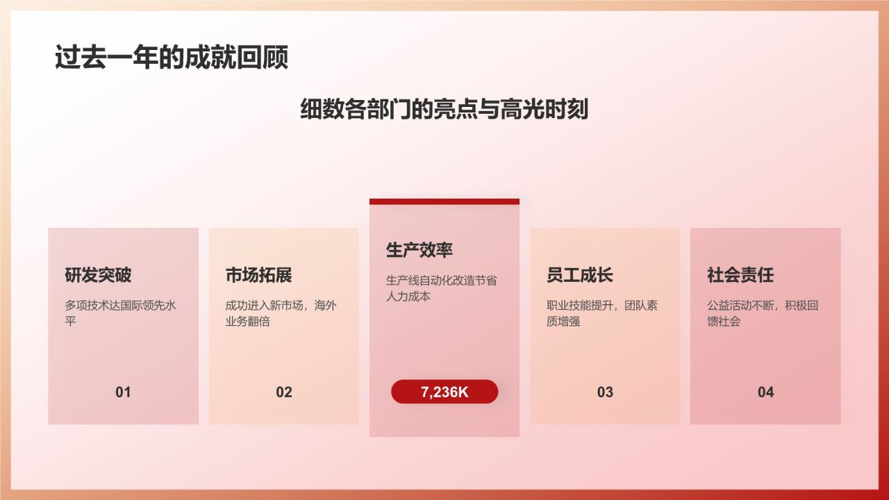 红色渐变风年会表彰PPT模板