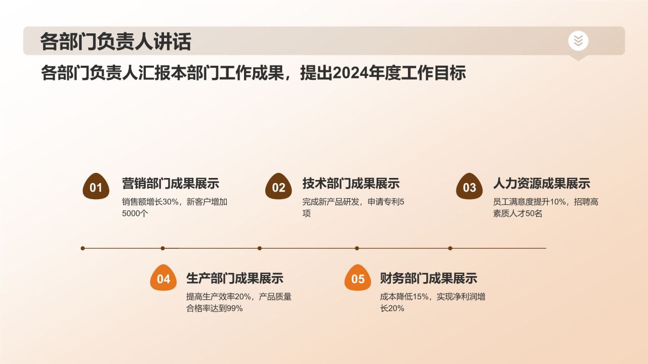 橙色商务风表彰庆典PPT模板