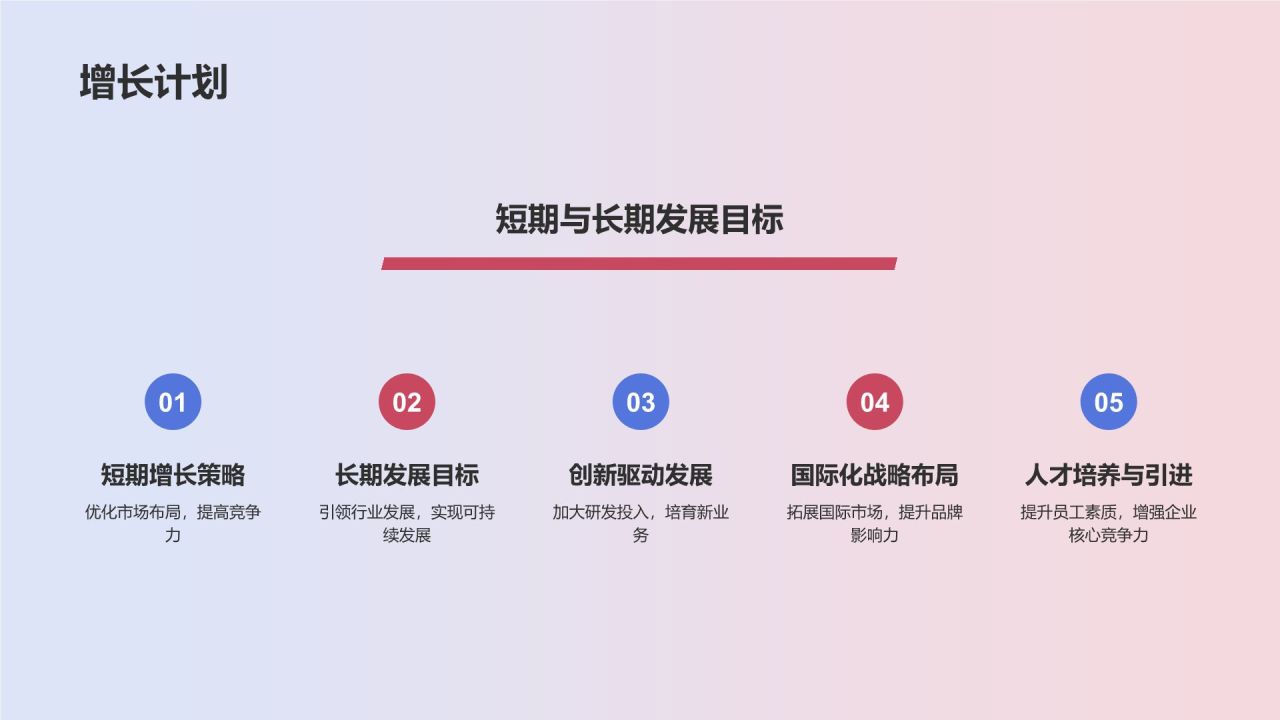 蓝色商务风企业介绍PPT模板
