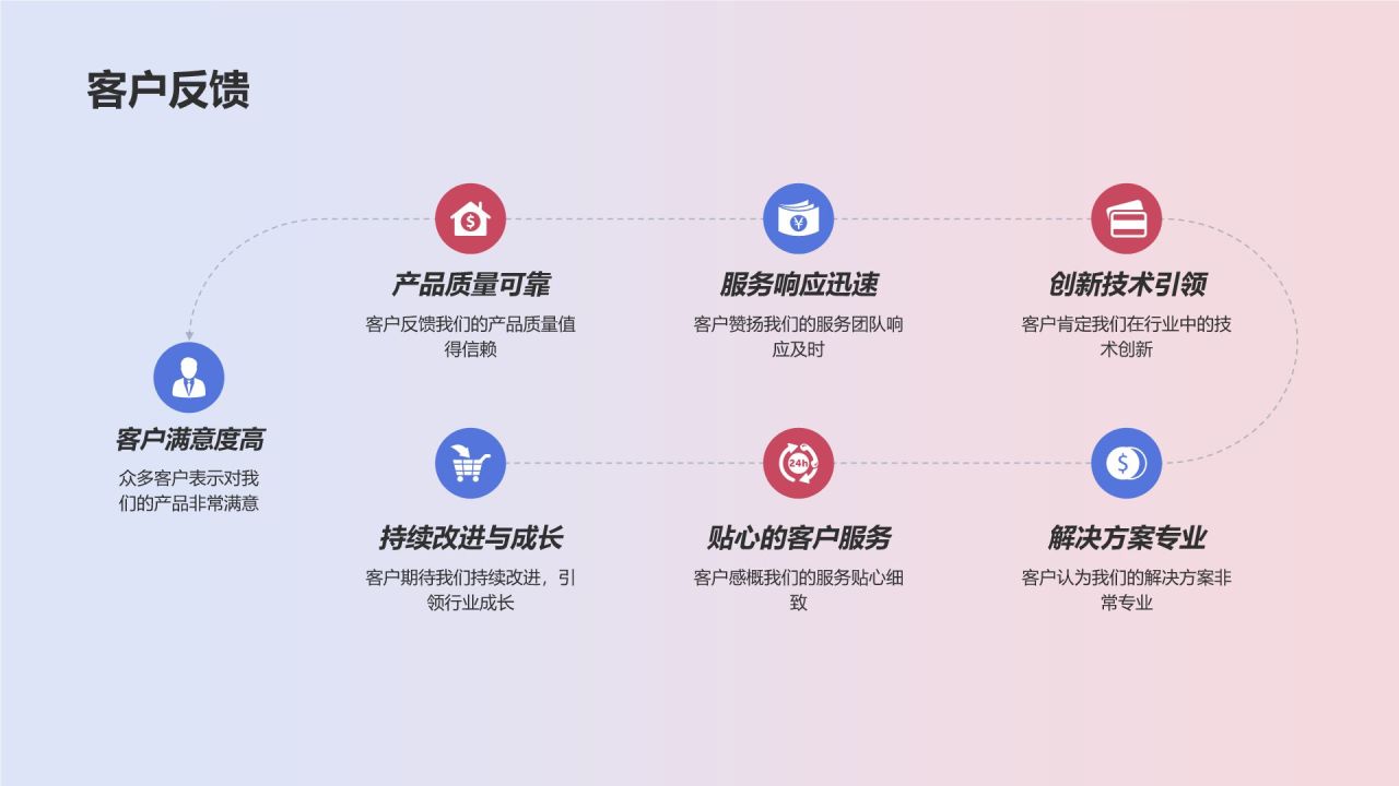 蓝色商务风企业介绍PPT模板