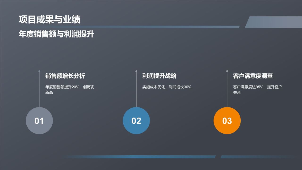蓝色商务风竞聘述职PPT模板