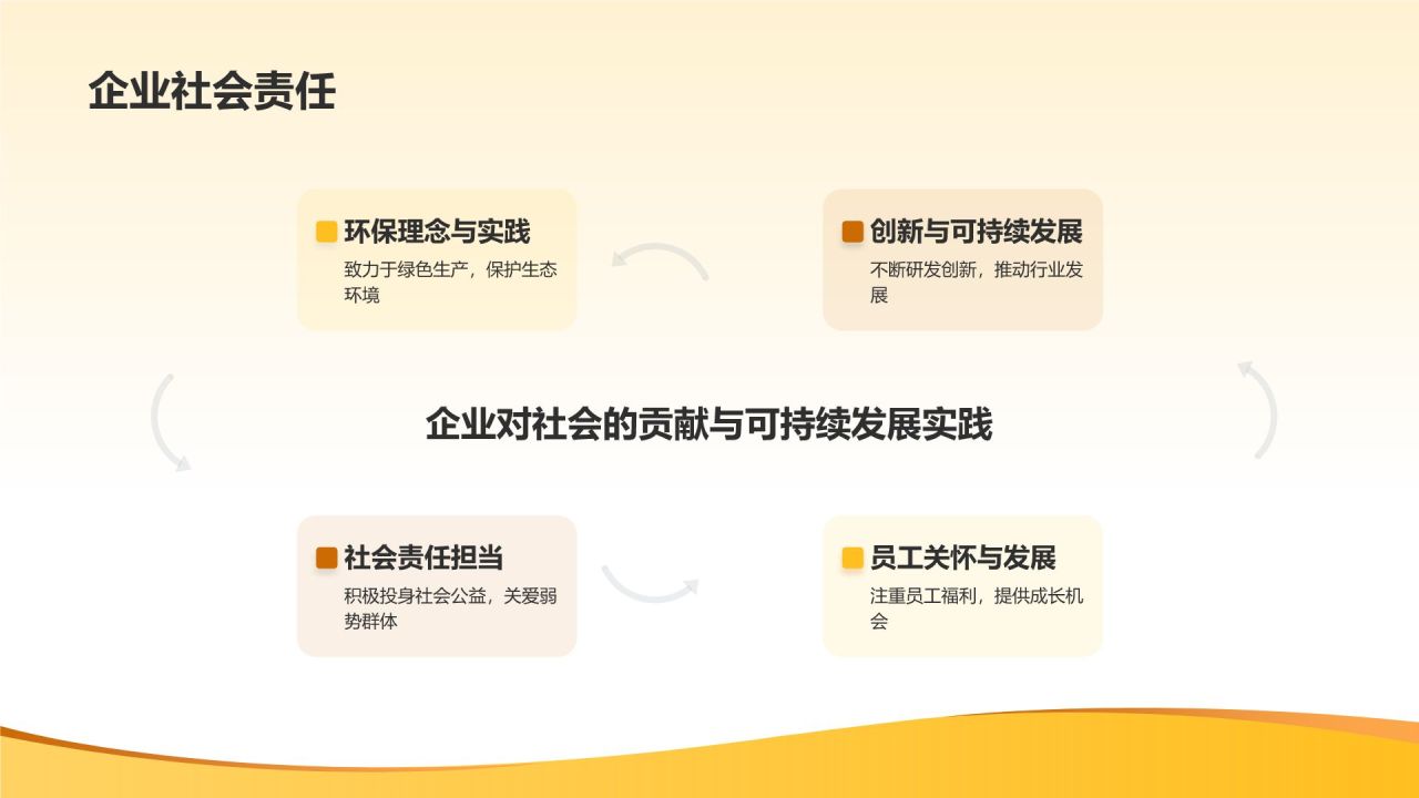 橙色商务风企业介绍PPT模板