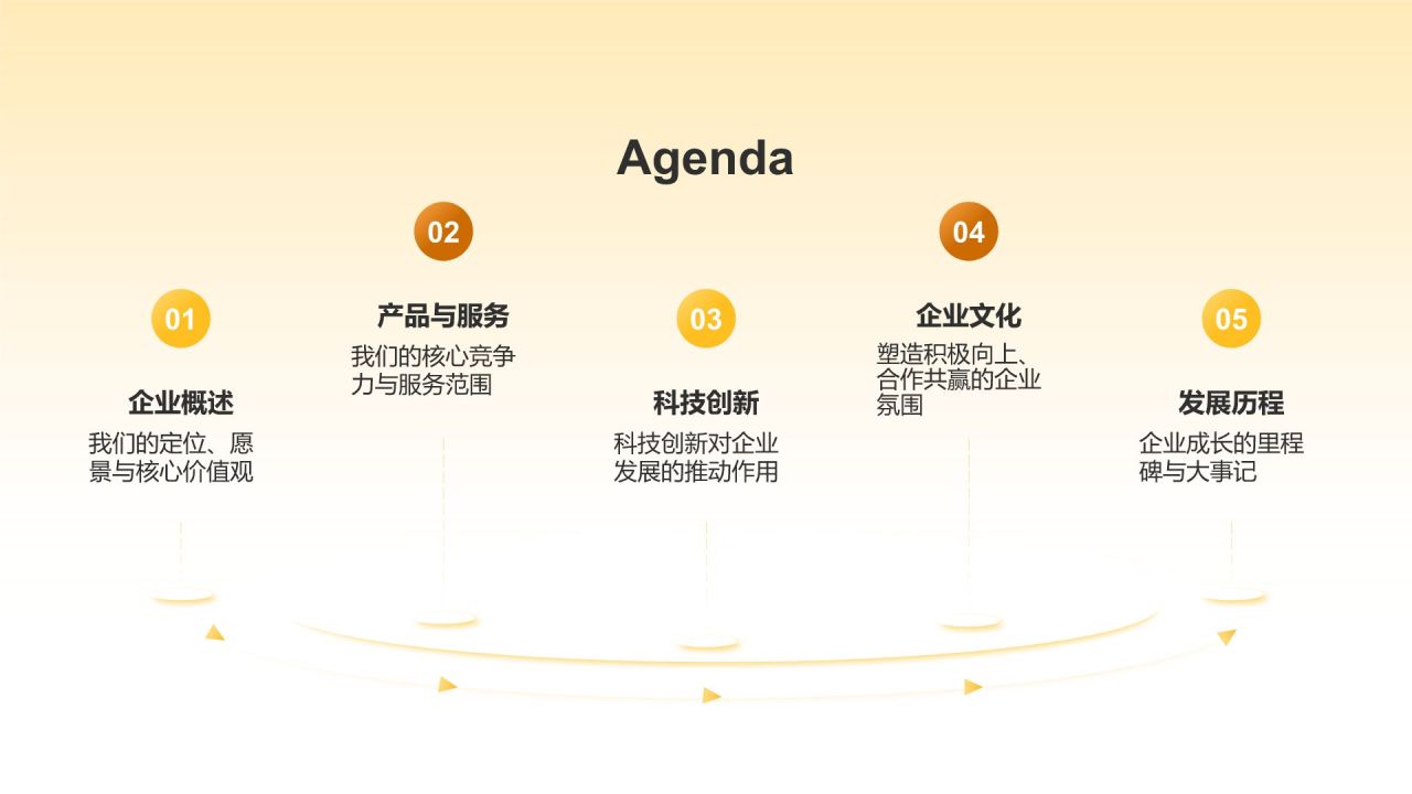 橙色商务风企业介绍PPT模板