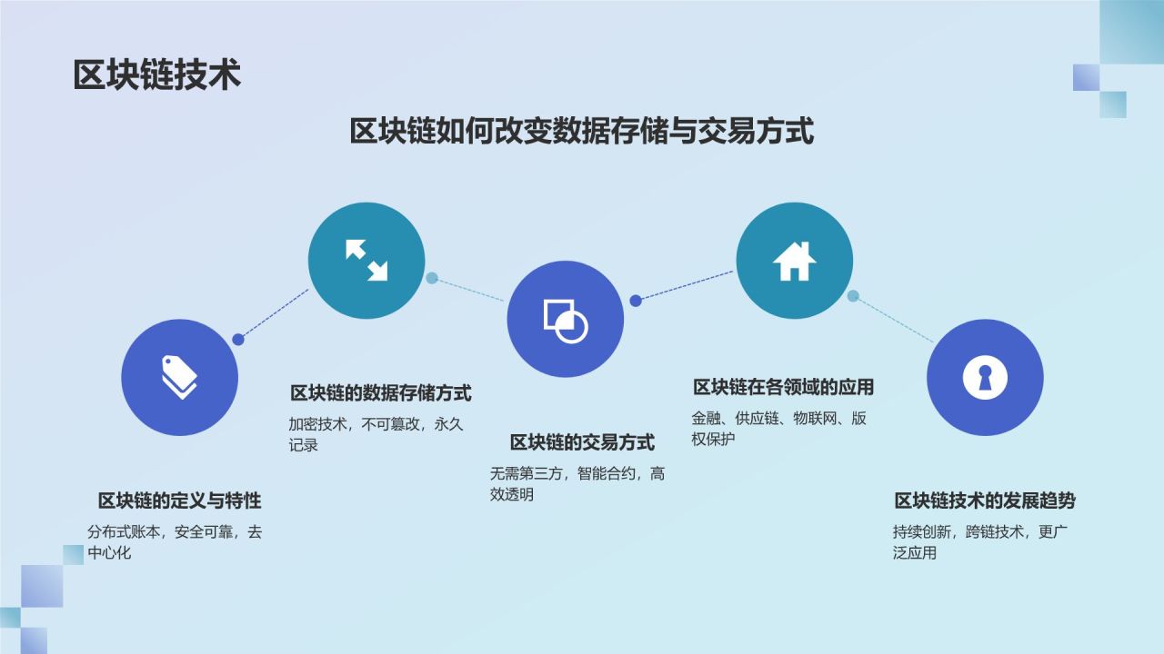 蓝色渐变风竞聘述职PPT模板