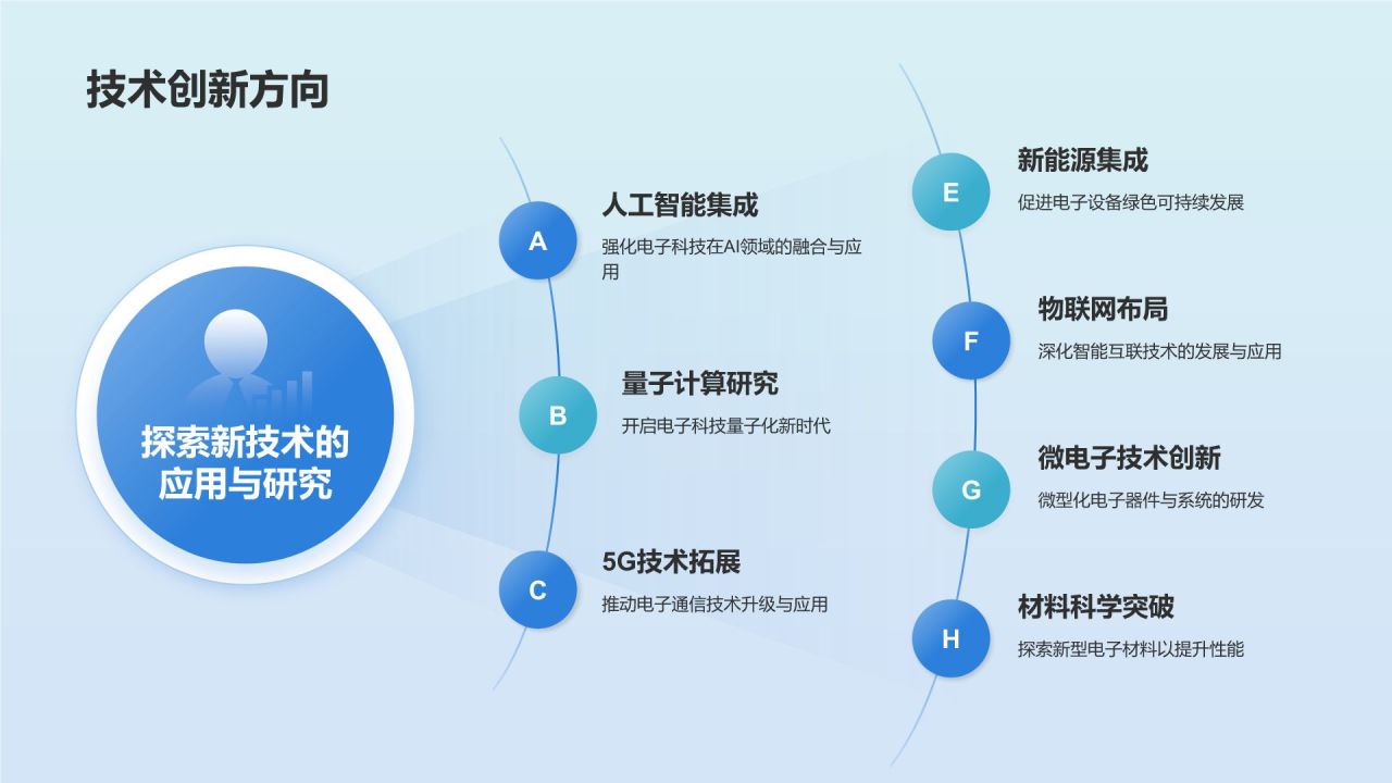 蓝色渐变风竞聘述职PPT模板