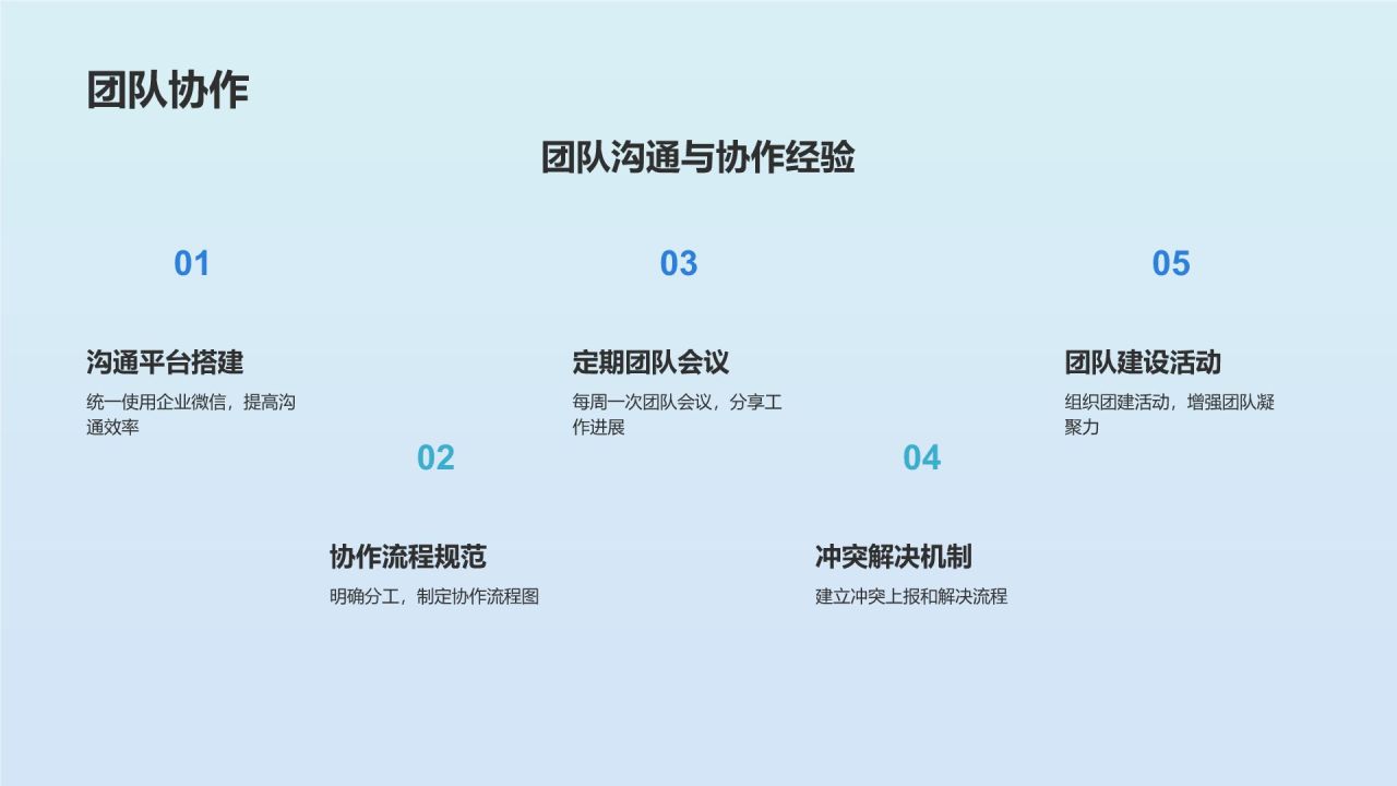 蓝色渐变风竞聘述职PPT模板