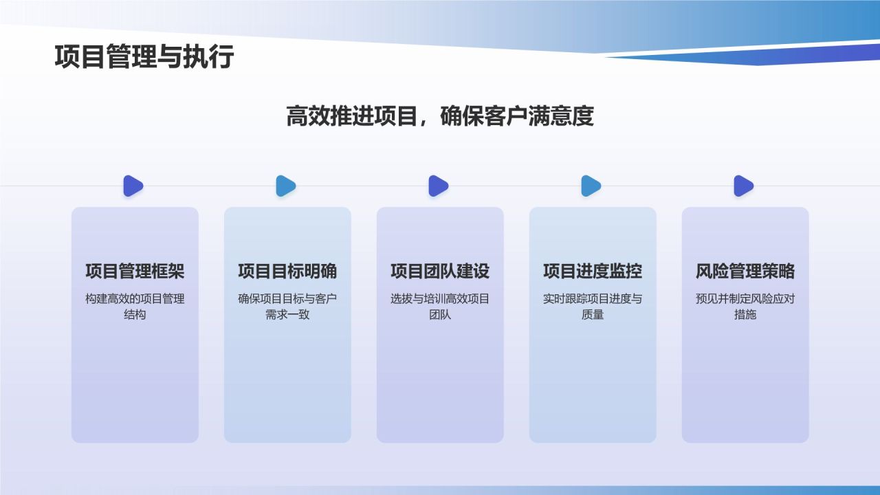 蓝色商务风企业介绍PPT模板