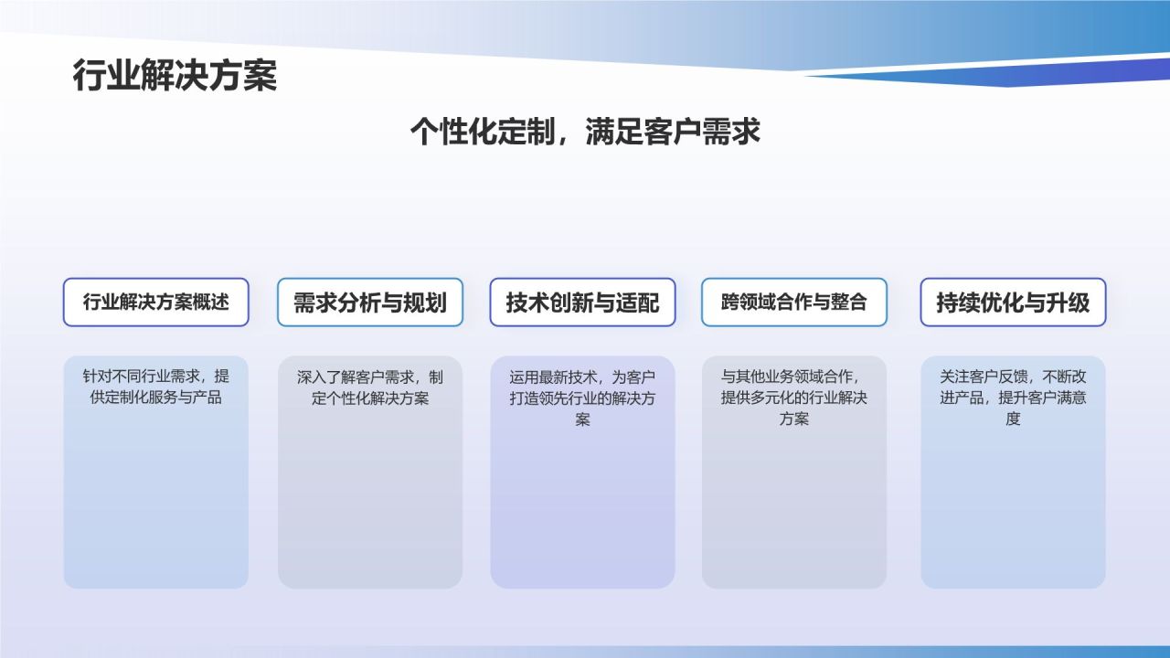 蓝色商务风企业介绍PPT模板