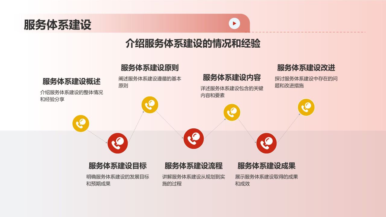 红色喜庆风热烈欢迎各级领导莅临指导工作PPT模板