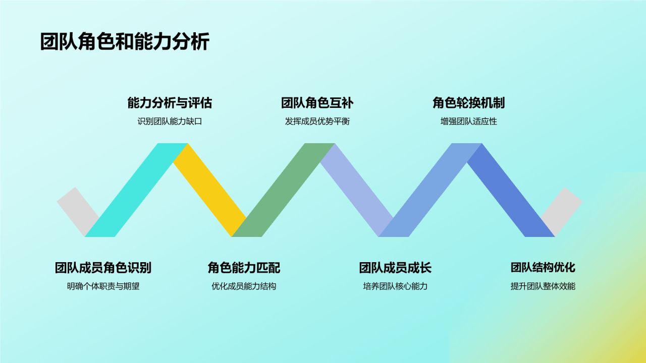 绿色插画风企业文化培训PPT模板