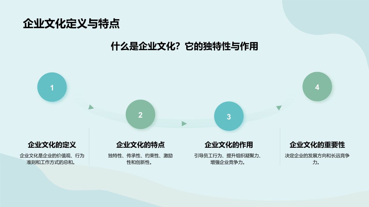 绿色插画风企业文化培训PPT模板