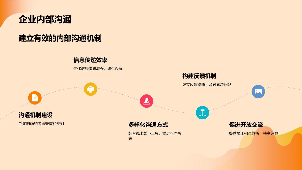 橙色插画风企业文化培训PPT模板