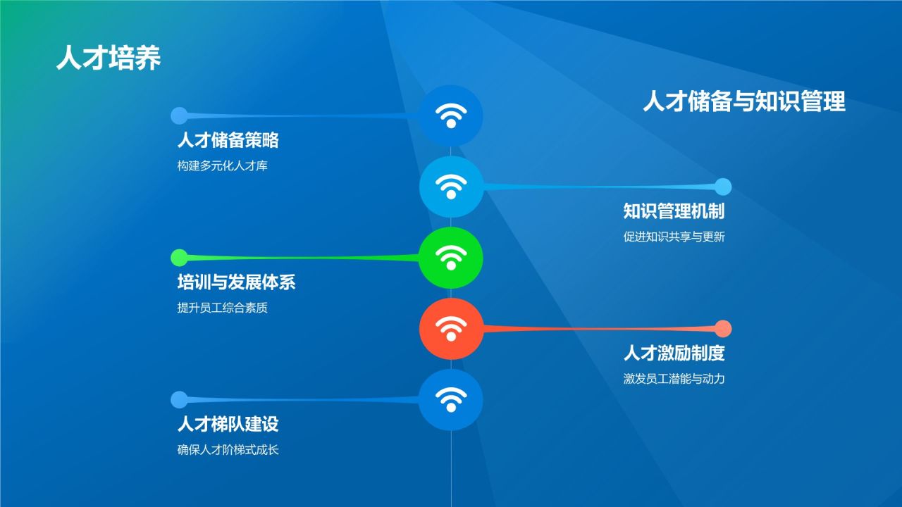 蓝色渐变风企业文化宣传PPT模板