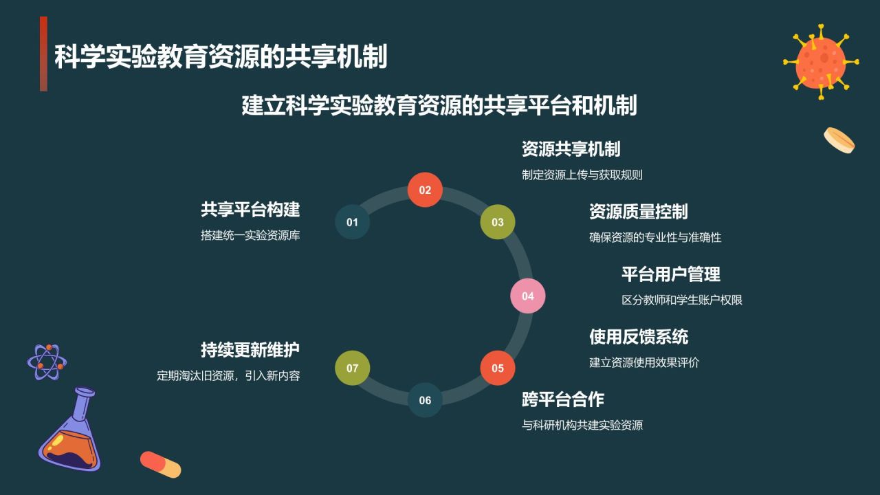 蓝色插画风科学实验PPT模板