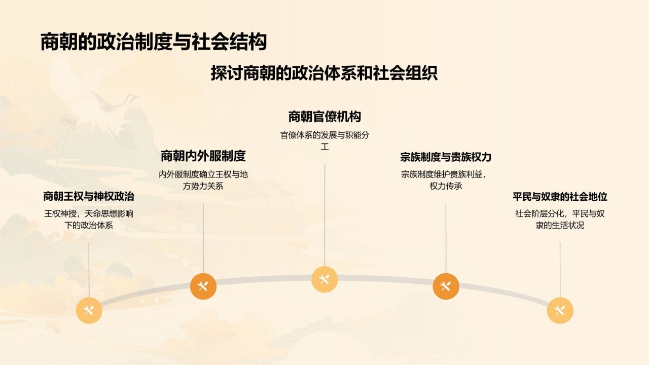 橙色水墨风夏商周的兴亡PPT模板