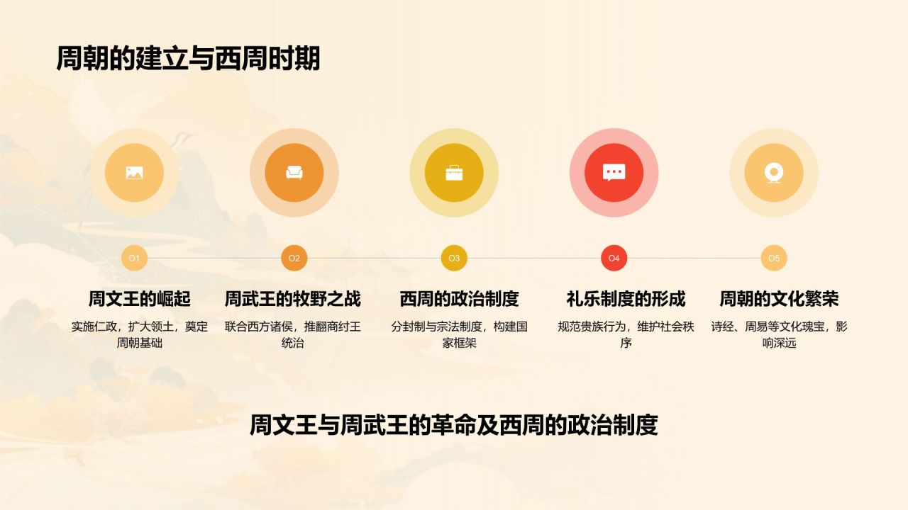 橙色水墨风夏商周的兴亡PPT模板