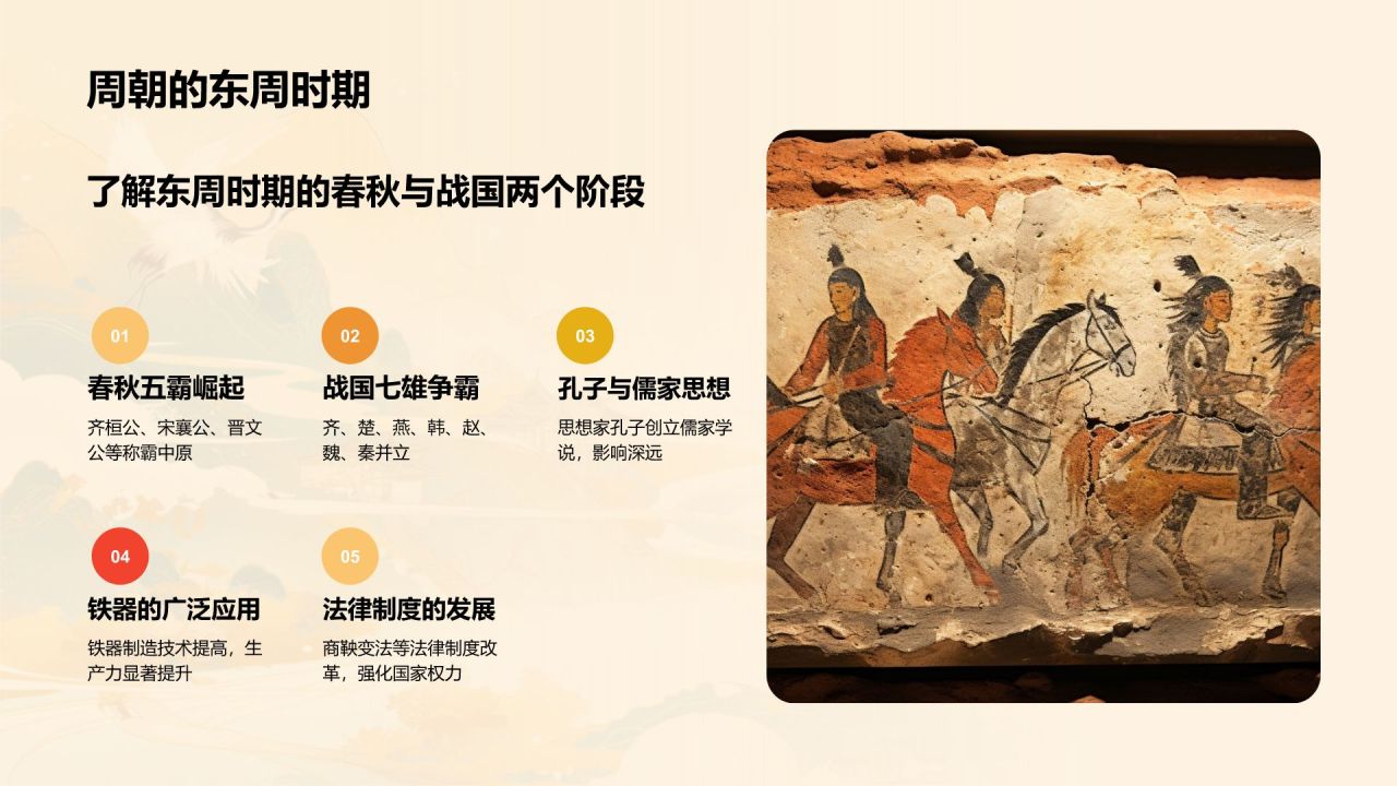 橙色水墨风夏商周的兴亡PPT模板