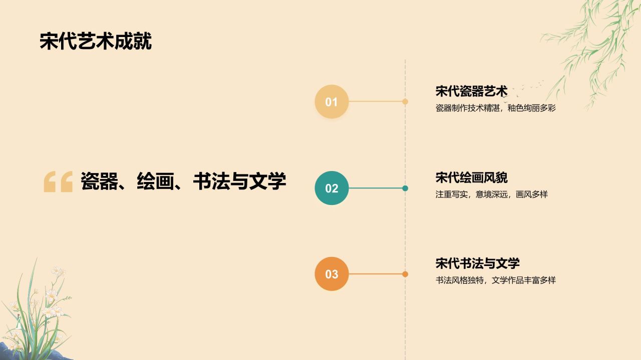 橙色复古风唐宋时期文化知识讲堂PPT模板