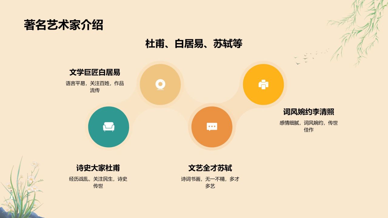 橙色复古风唐宋时期文化知识讲堂PPT模板