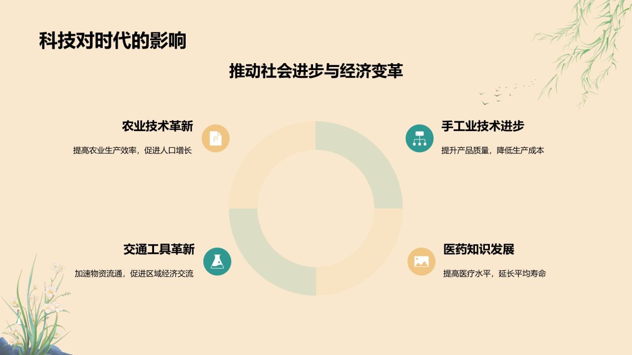 橙色复古风唐宋时期文化知识讲堂PPT模板