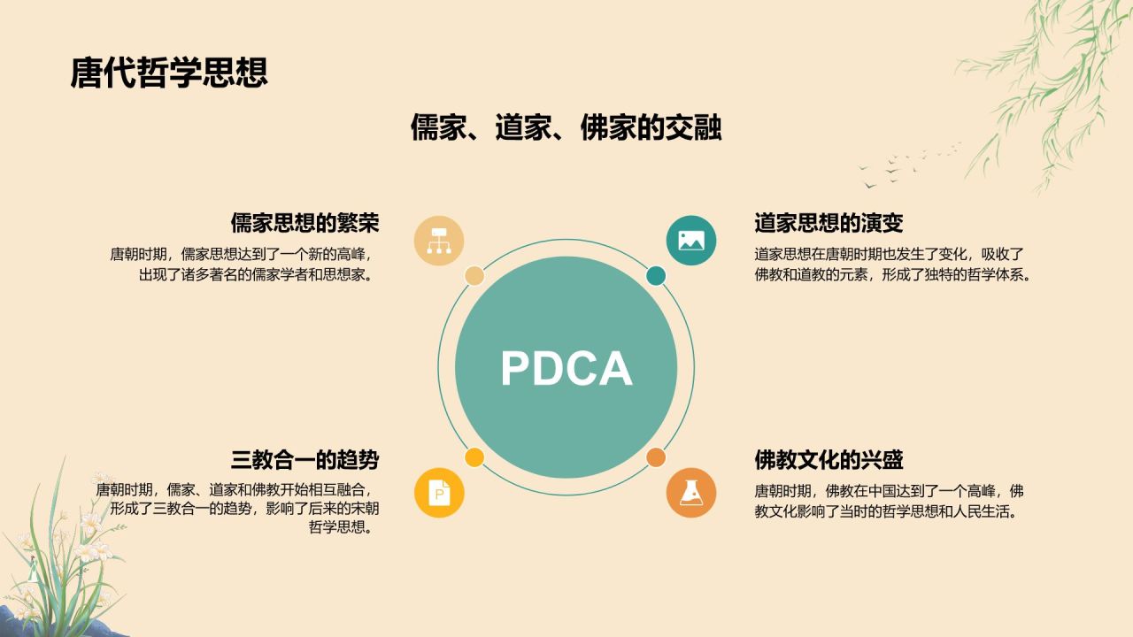 橙色复古风唐宋时期文化知识讲堂PPT模板